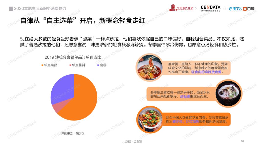 消费大数据丨2020本地生活行业报告