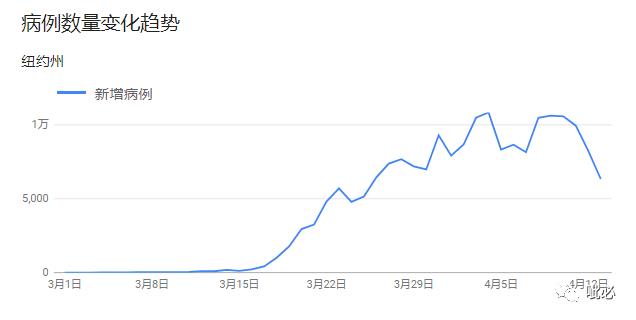 大数据分析：疫情源头指向美国农业人口！(下)