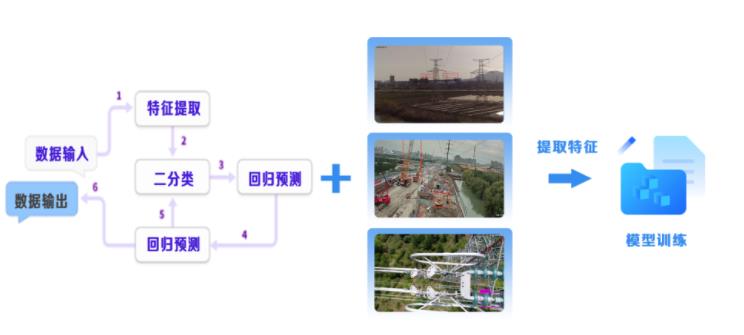 解读江苏电网“数字新基建”：人工智能平台