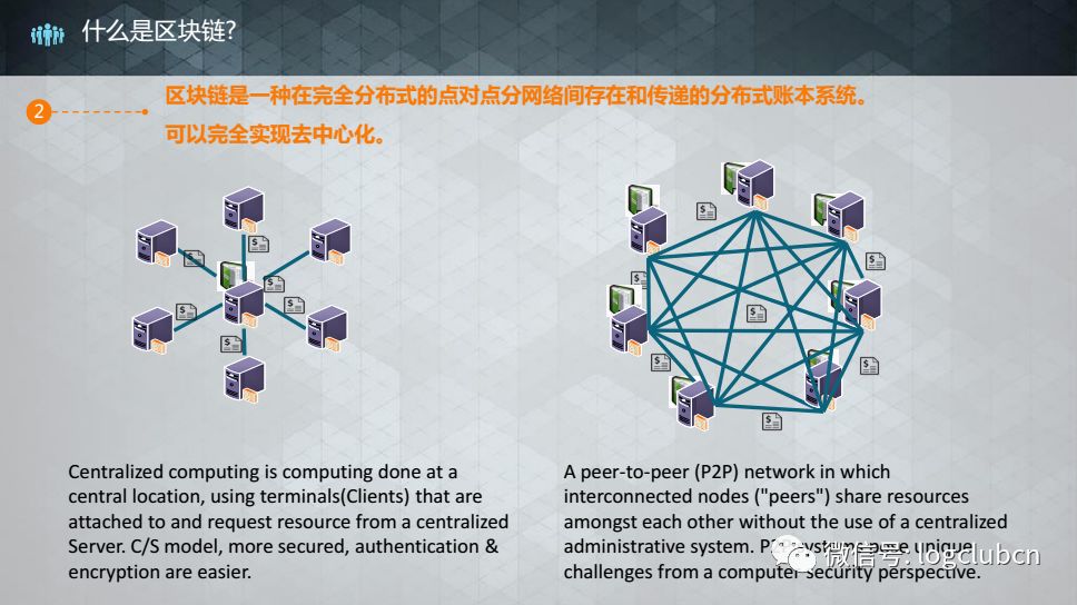 【区块链】区块链核心技术在供应链领域的应用