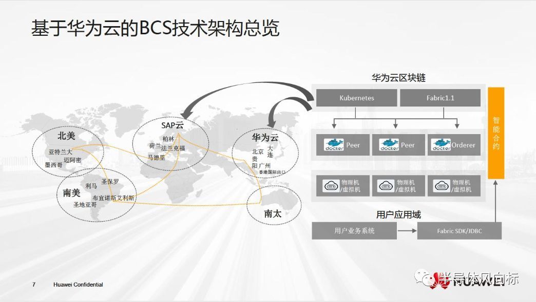 华为云区块链报告