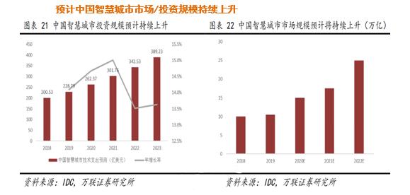 人工智能行业与科技发展监测报告