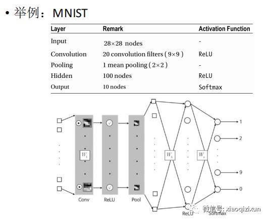 Matlab卷积神经网络