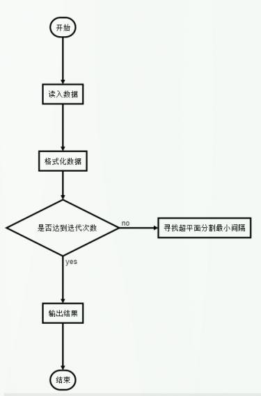 支持向量机Python实现(附源码与数据)