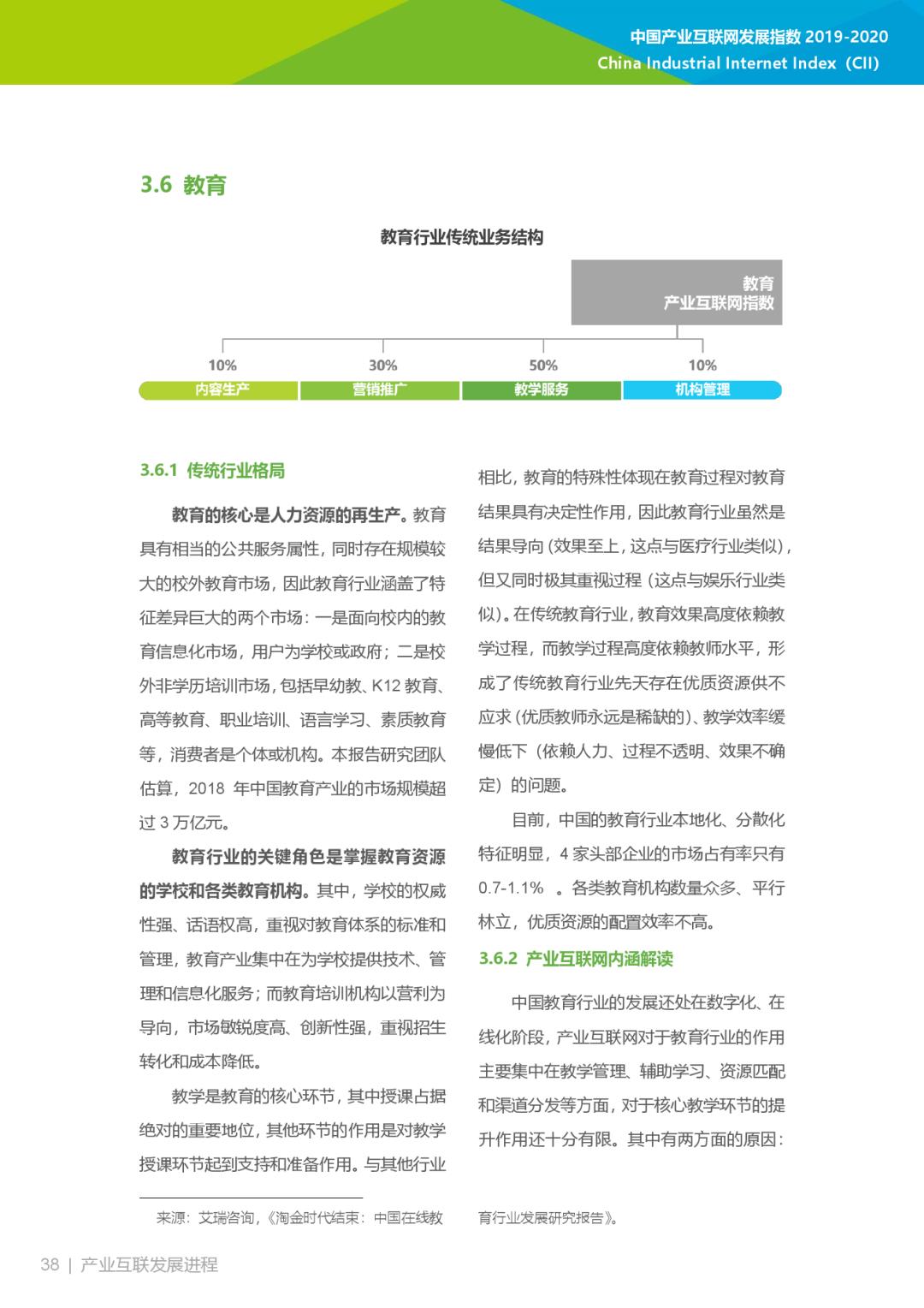 互联网大数据丨2019-2020年中国产业互联网指数报告