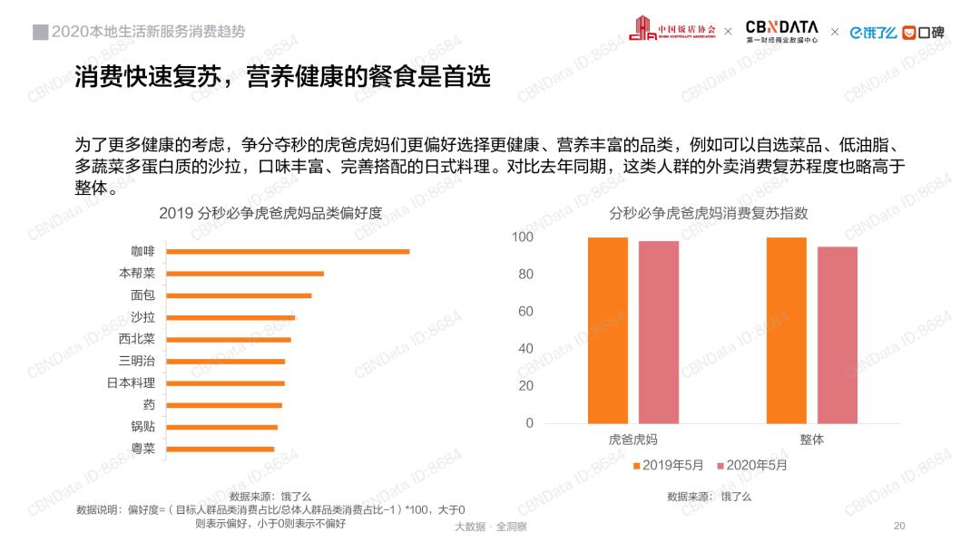 消费大数据丨2020本地生活行业报告