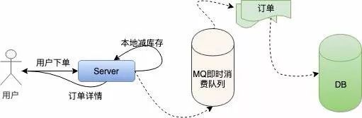 从一个程序员的角度告诉你：“12306”有多牛逼？