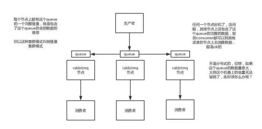 如果面试官再问你消息队列，就把这篇甩给他！