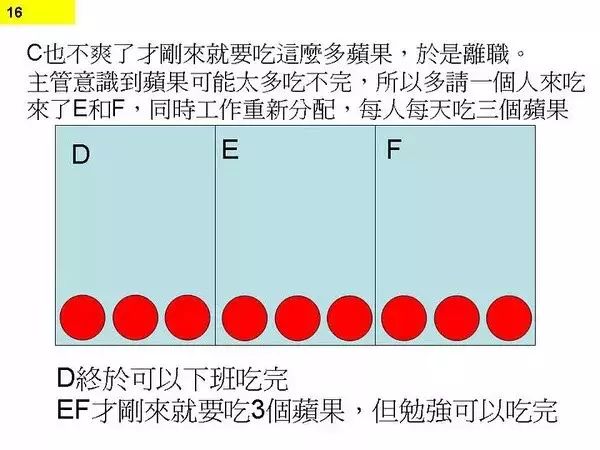 程序员为何一直加班