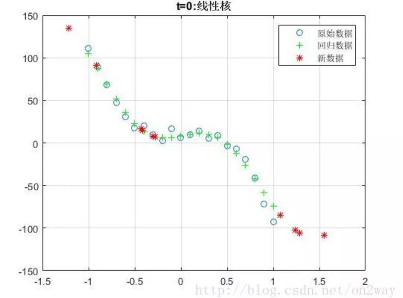 一文读懂支持向量机（SVM）