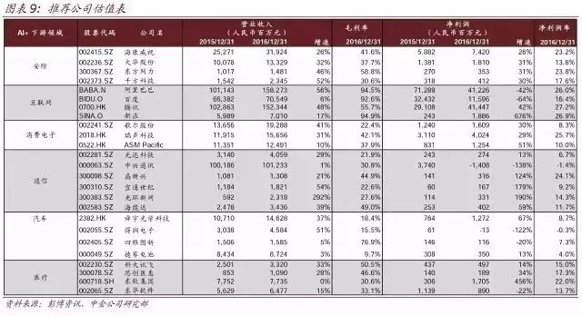 顶级报告:人工智能时代，10 年之后我们还能干什么？（收藏）