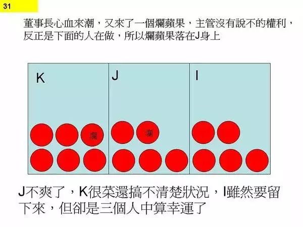 程序员为何一直加班