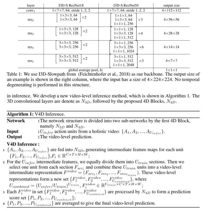 【专家成果】基于4D卷积神经网络的视频表达学习