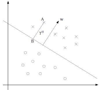 优雅的读懂支持向量机 SVM 算法