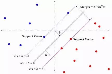 支持向量机第2讲：SVM的数学原理