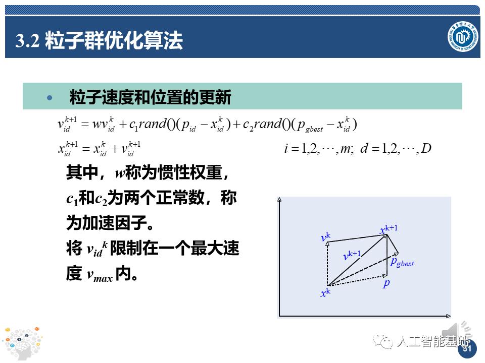 人工智能基础(3)--搜索的高级策略(2)