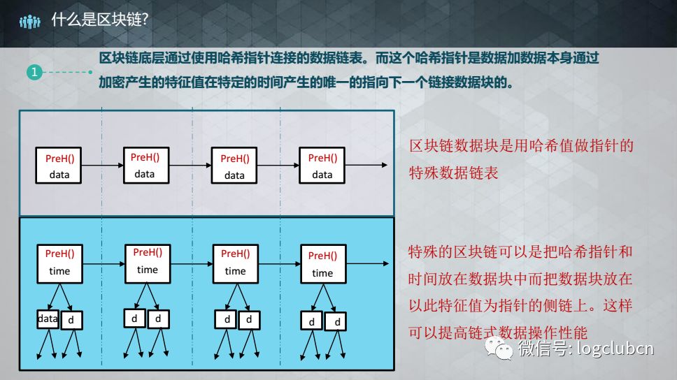 【区块链】区块链核心技术在供应链领域的应用