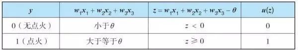 神经网络原来是这样和数学挂钩的