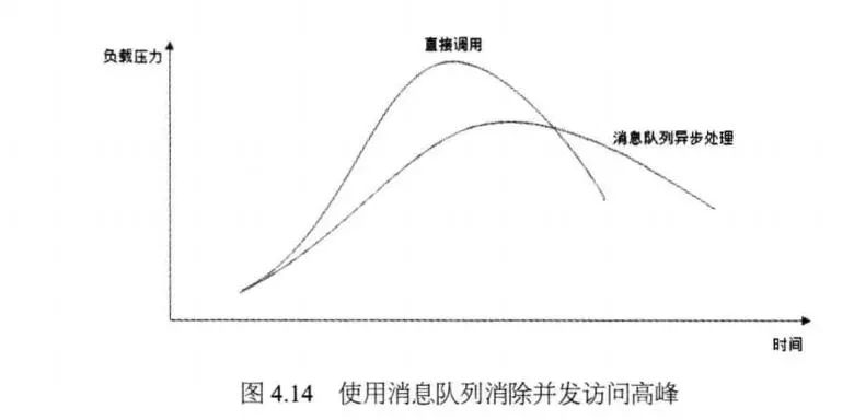 新手也能看懂，消息队列其实很简单