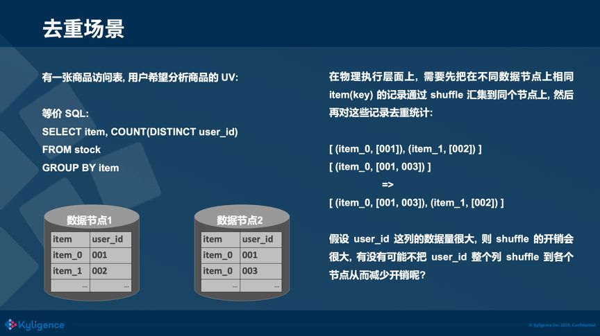 大数据分析常用去重算法分析『Bitmap 篇』