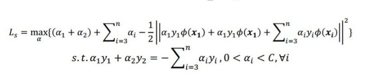 关于支持向量机（SVM）的原理，你了解多少？（万字长文 速收）