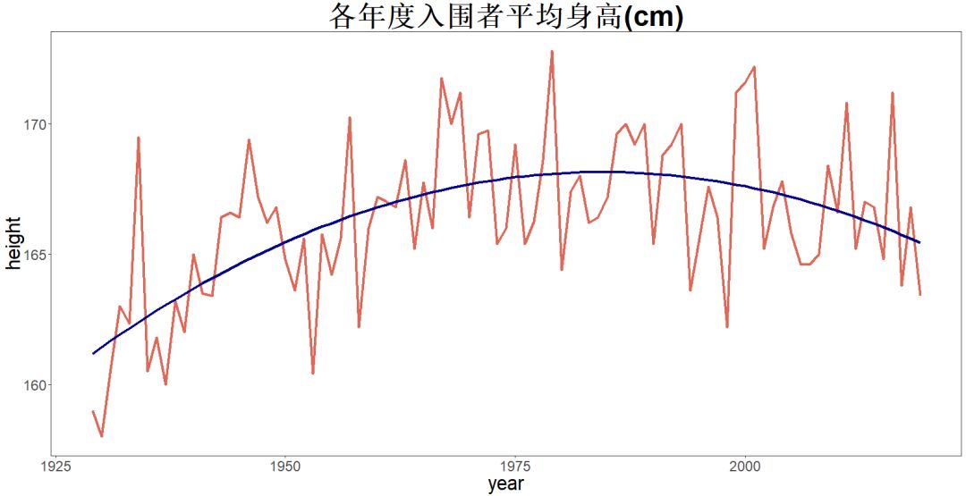 数据分析奥斯卡女神们，谁是你心中的No.1？