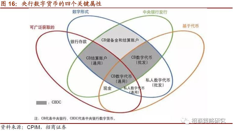 【招商策略】全球央行加速布局，数字货币呼之欲出 ——数字货币系列报告（一）