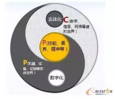 智能制造解读-大数据分析是关键