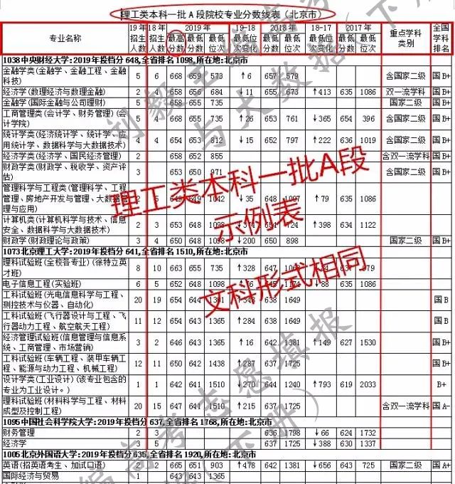 【刘毅教授主编大数据】2020黑龙江版开售！火热抢购中！