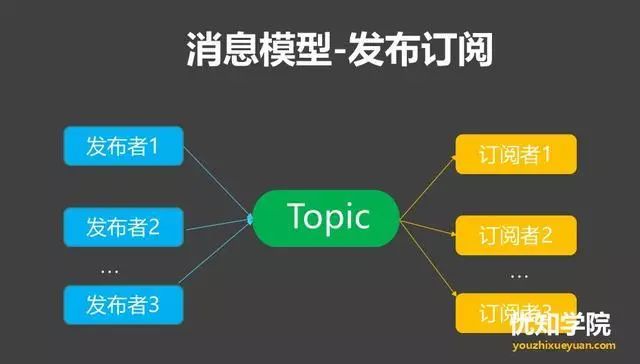 MQ消息队列的12点核心原理总结