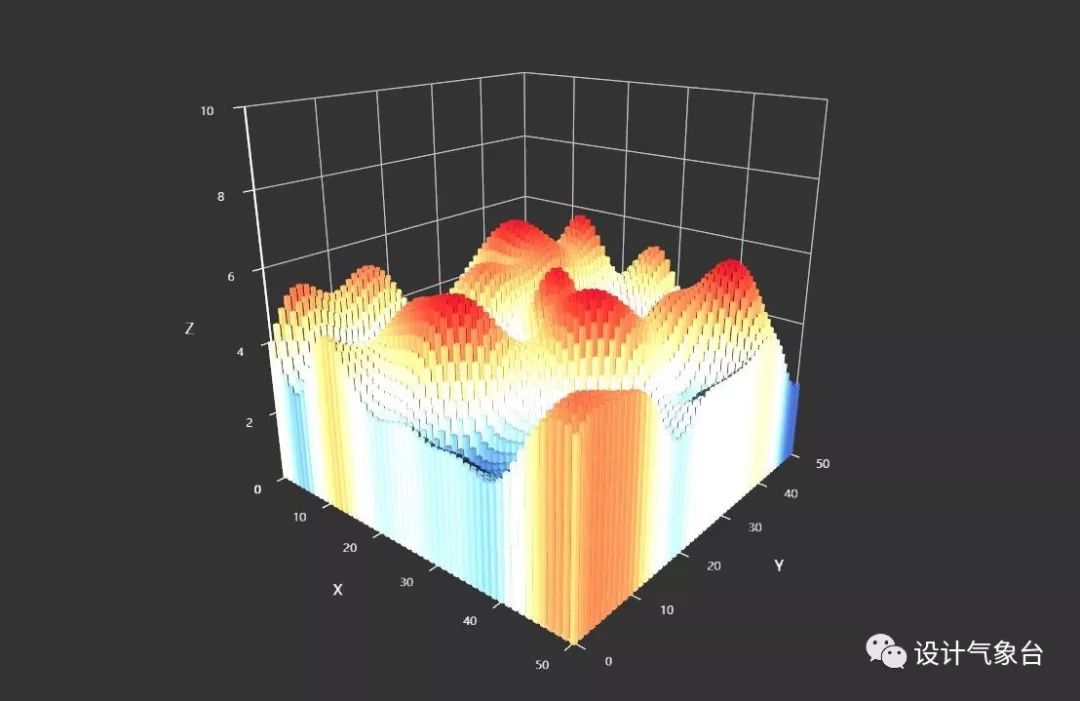 大数据时代，你的设计还不来点ARCGIS数据支撑？