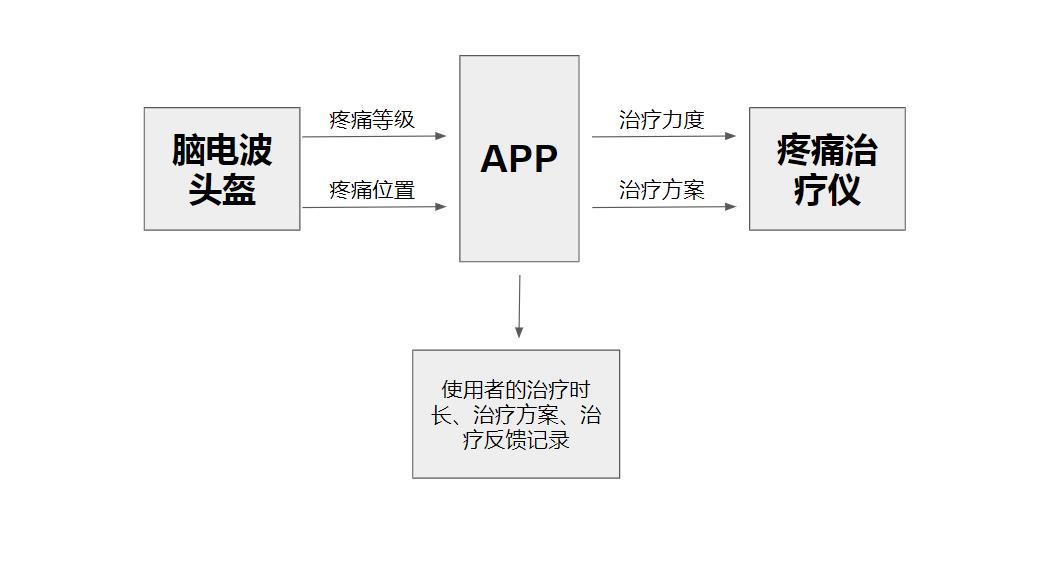 神经网络画图神器ML Visuals更新了！