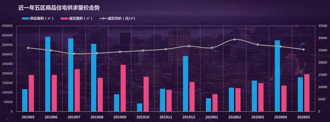 大数据赋能下的土地分析！6月24日晋安连潘地块大数据市调报告