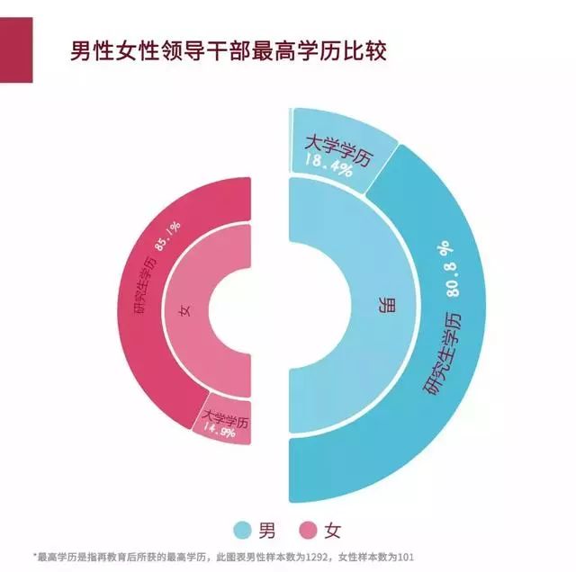 大数据分析女干部：地市级以上干部中仅7%，多数来自这三省！