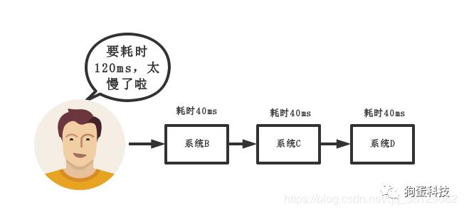 消息队列MQ是啥玩意