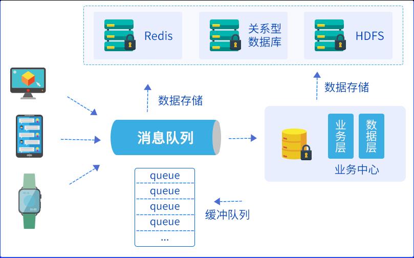 看过来，移动云消息队列家族来啦！