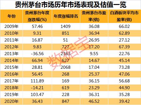 大数据揭秘百元股是如何炼成的：优质百元股，仅10只