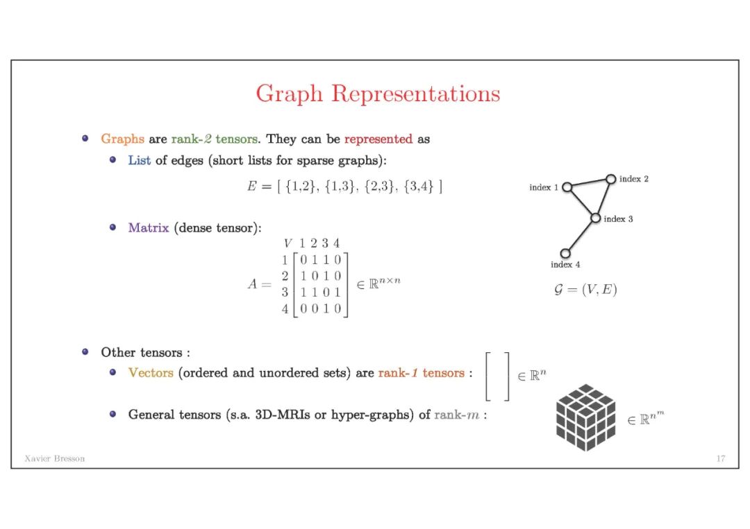 【南洋理工Xavier】图神经网络架构的最新进展，Graph Network Architectures，附80页ppt