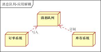 一网打尽消息队列在大型分布式系统中的实战精髓