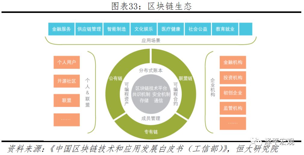 迄今为止最好懂的区块链研究报告