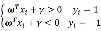 支持向量机原理篇之手撕线性SVM