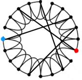 图神经网络 | 网络的属性和随机图模型