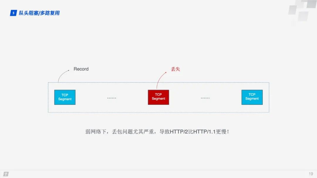 【前端补给站】HTTP/3原理与实践