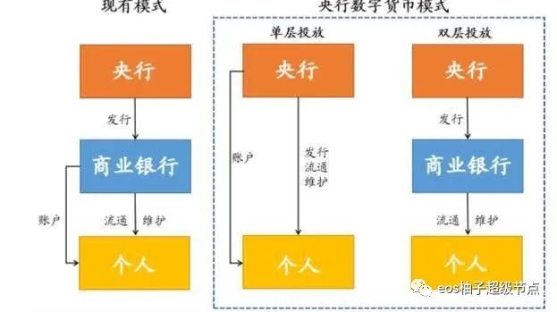 eos币数字货币专题报告：数字货币争夺金融制高点