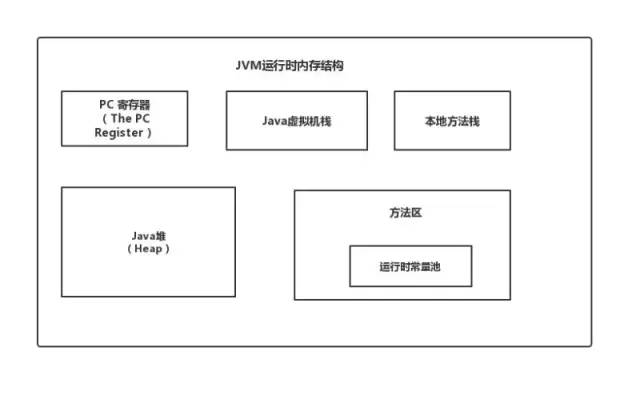 干货收藏 | Java程序员必备的一些流程图