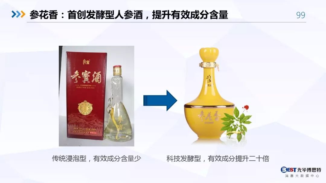 【重磅！】中国白酒行业大数据分析与品牌竞争策略报告