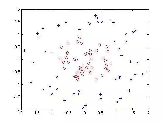 一文读懂支持向量机（SVM）