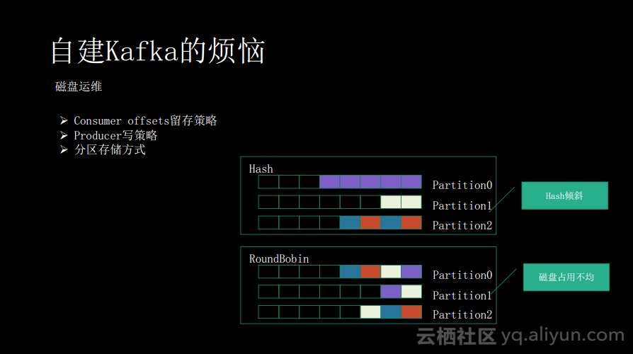 消息队列服务Kafka揭秘：痛点、优势以及适用场景