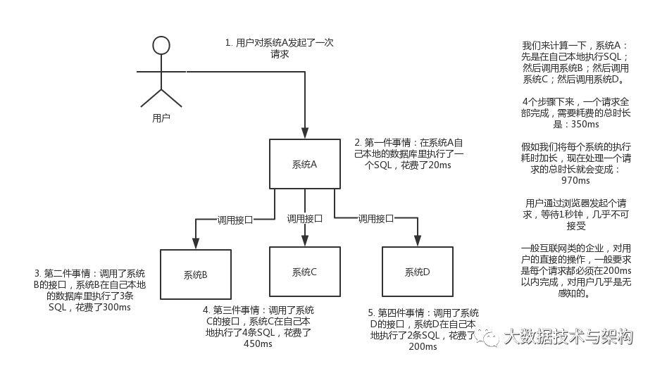 消息队列常见面试问题小集合