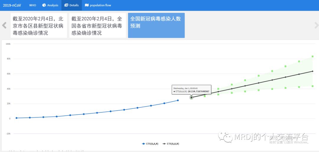 developing a data product with R-- 新冠疫情数据分析